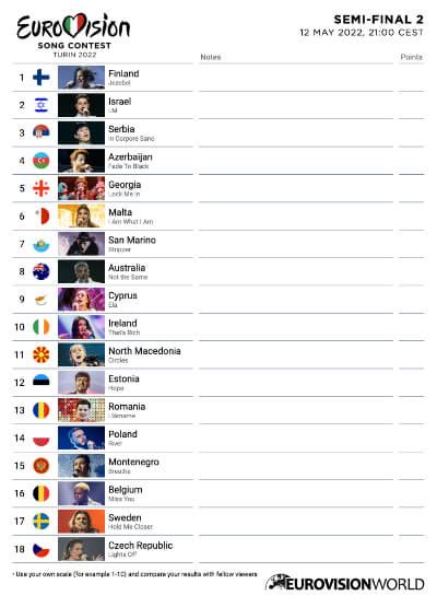 eurovision semi final 2 scorecard